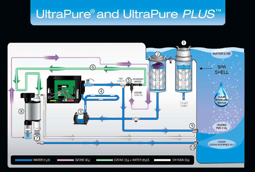 dimension-one-ultrapure-grafik dimension-one-ultrapure-grafik